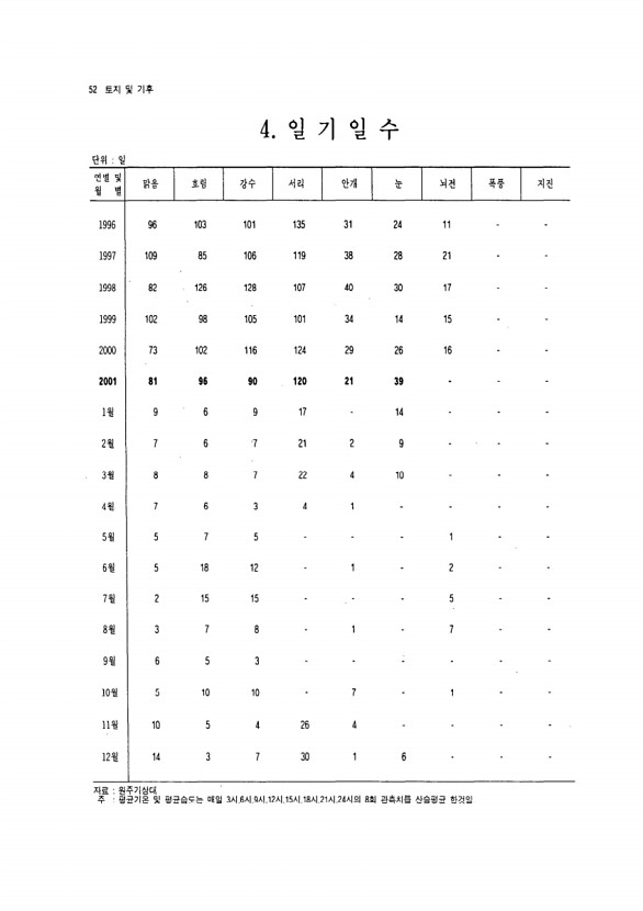 47페이지