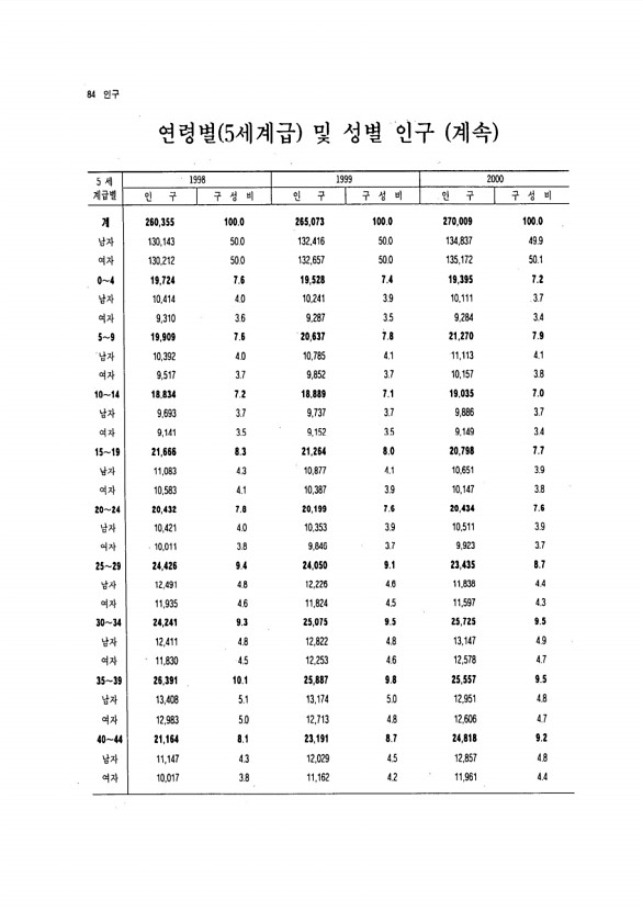 77페이지