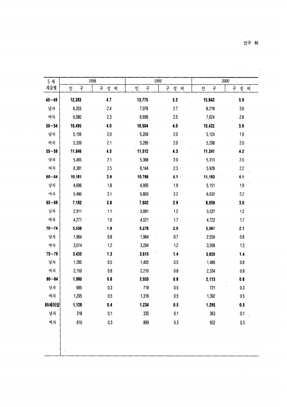 78페이지