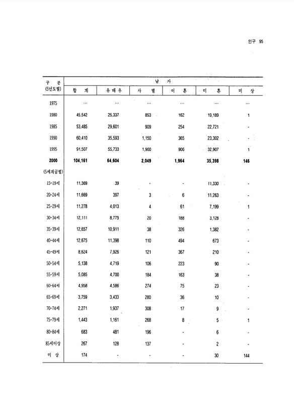 88페이지