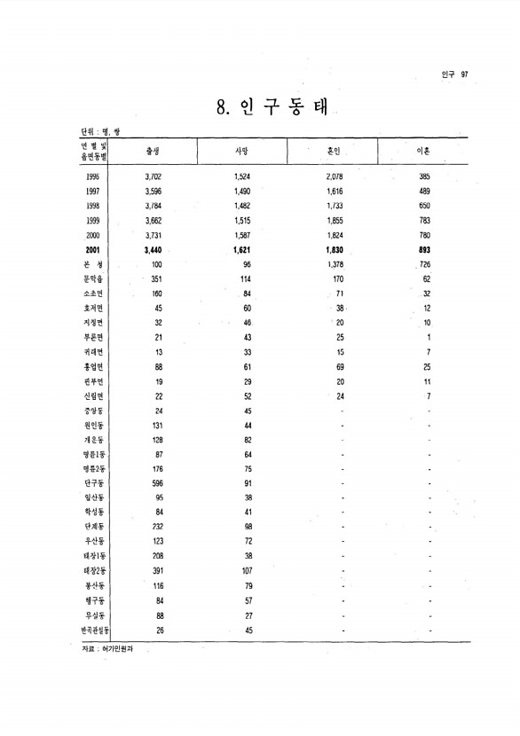 90페이지