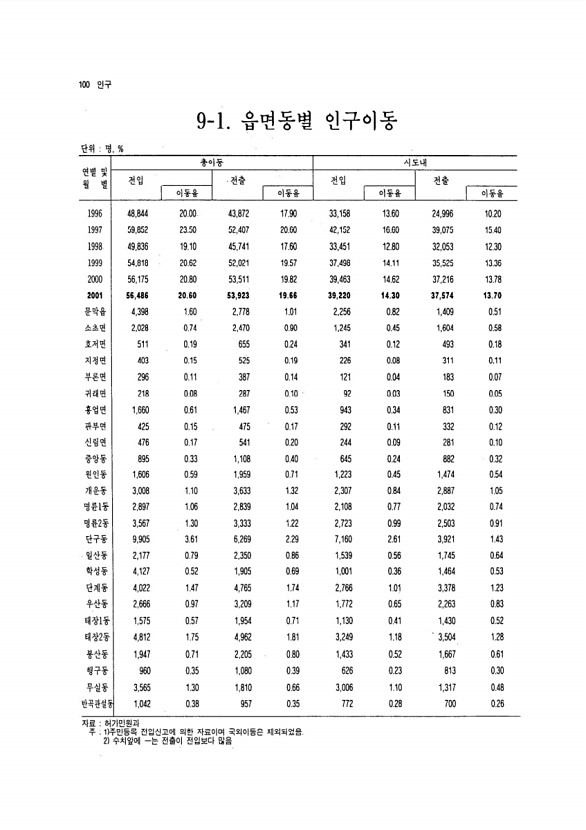 93페이지