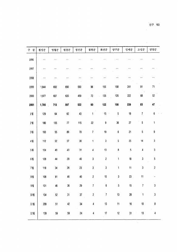 96페이지