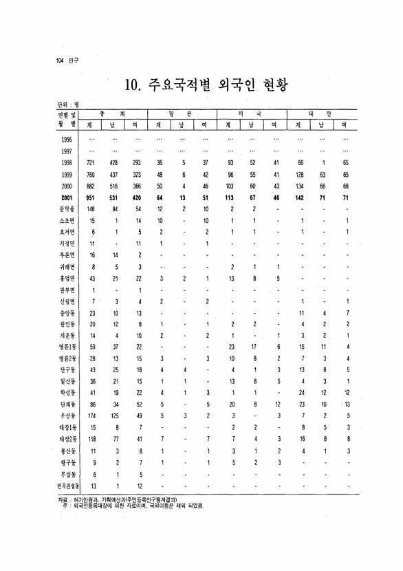 97페이지