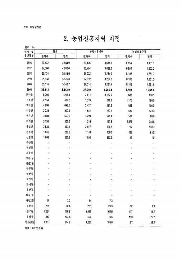 101페이지