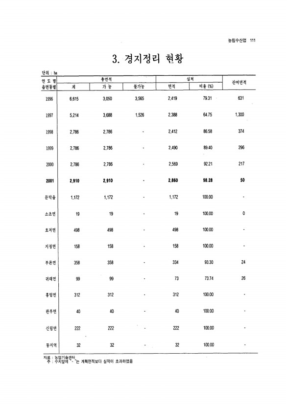 102페이지