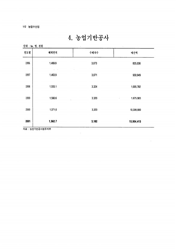 103페이지