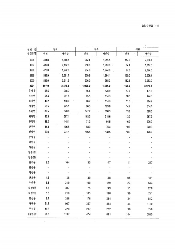 106페이지