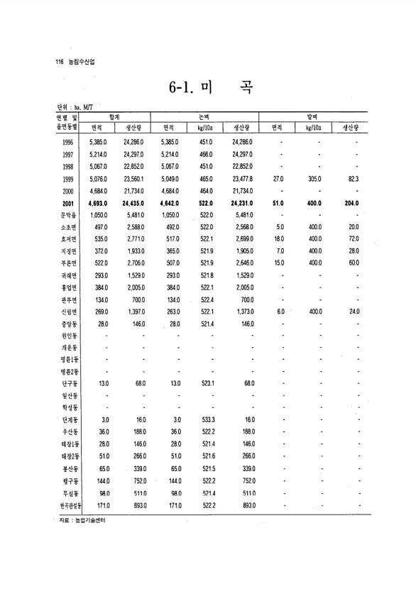 107페이지