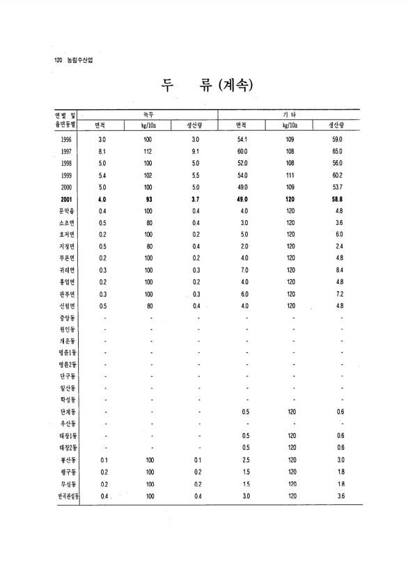 111페이지