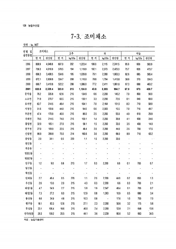 119페이지