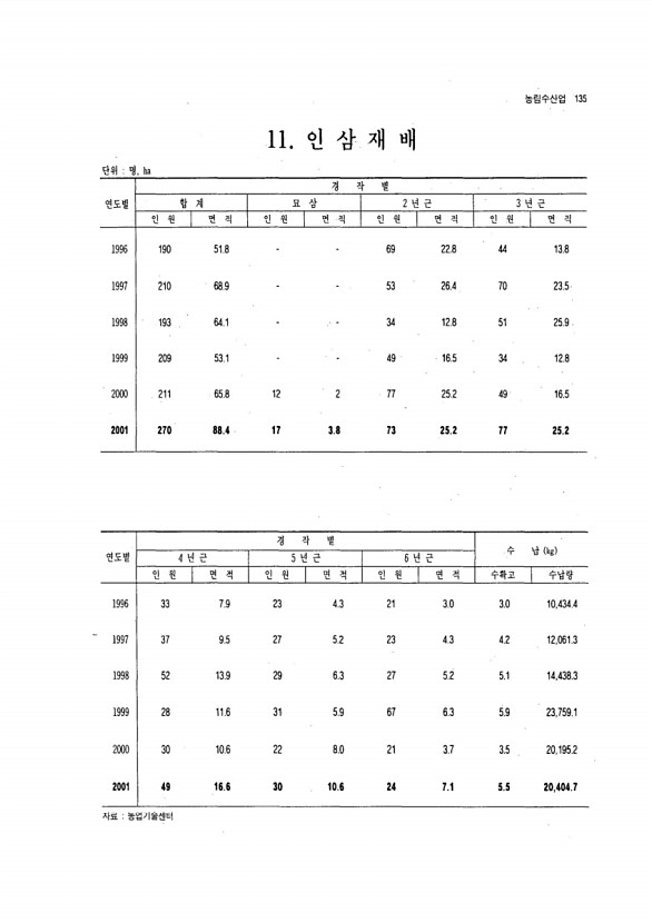 126페이지