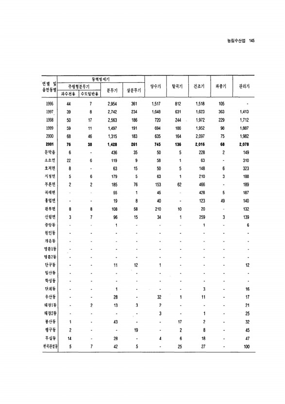 136페이지