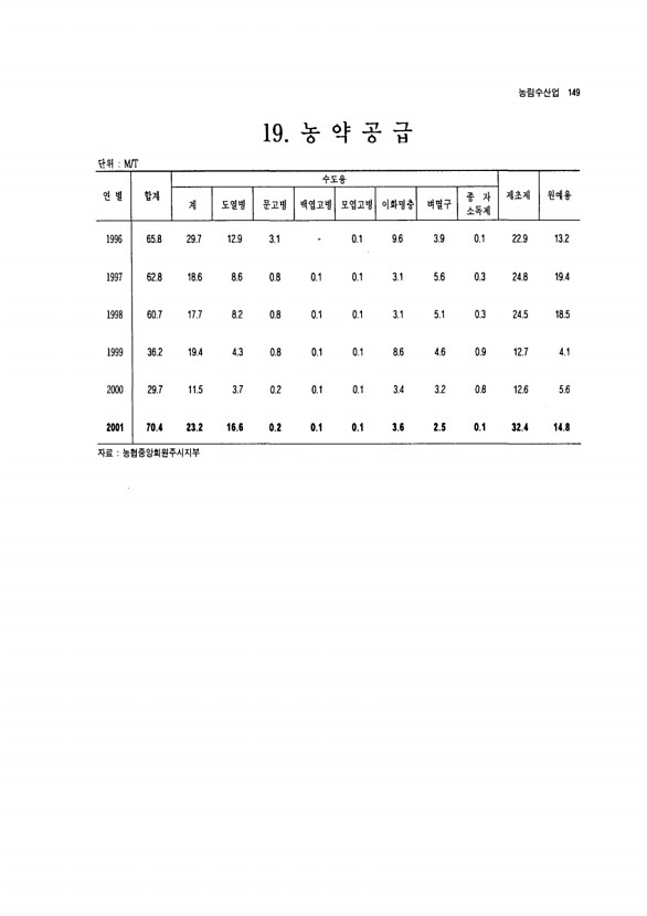 140페이지