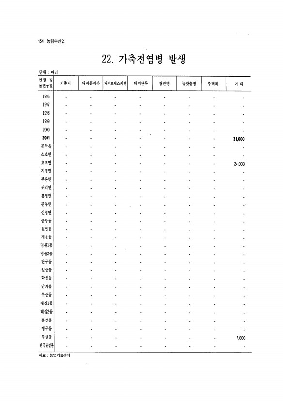 145페이지