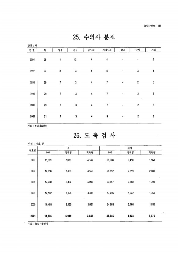 148페이지