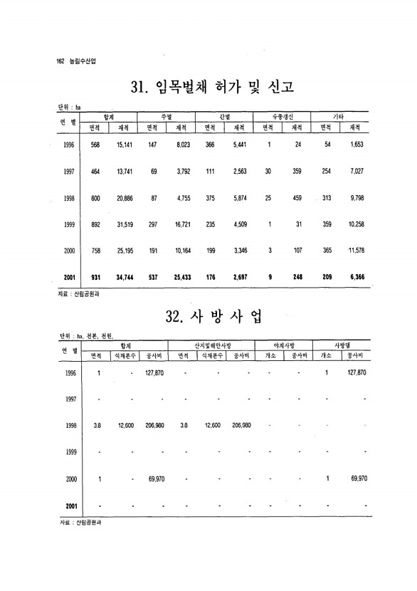 153페이지