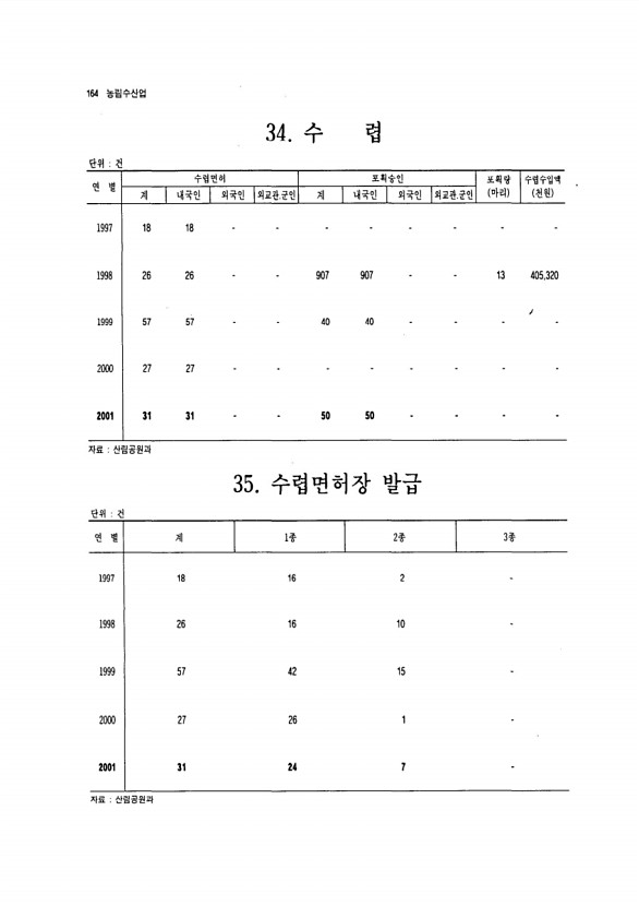 155페이지