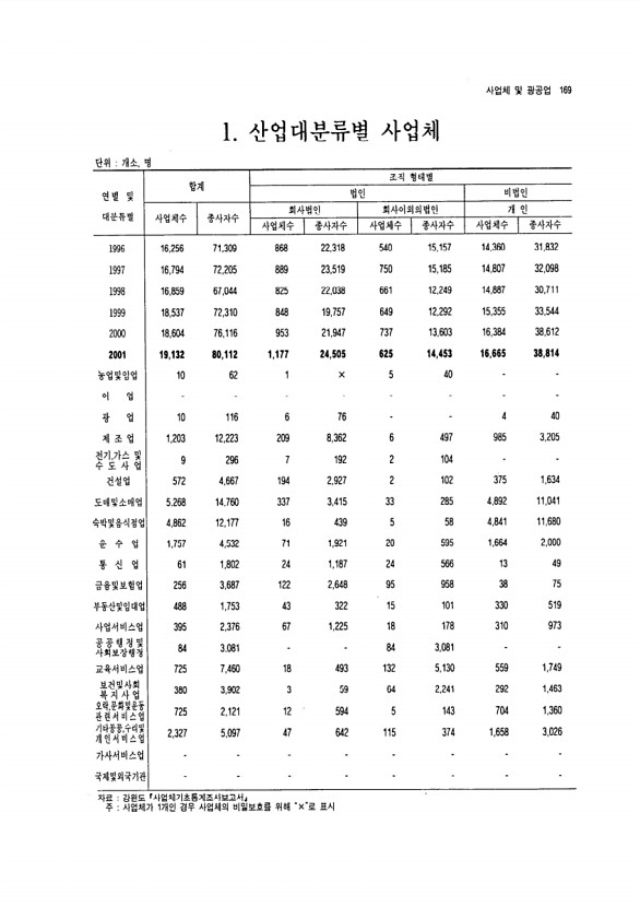 159페이지