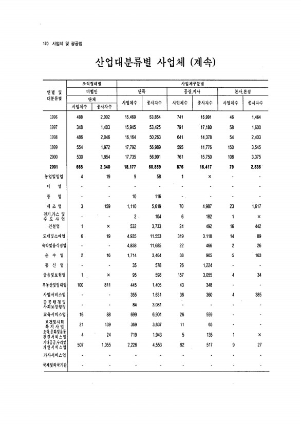 160페이지