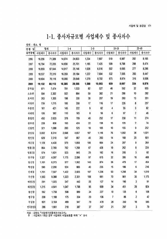 161페이지