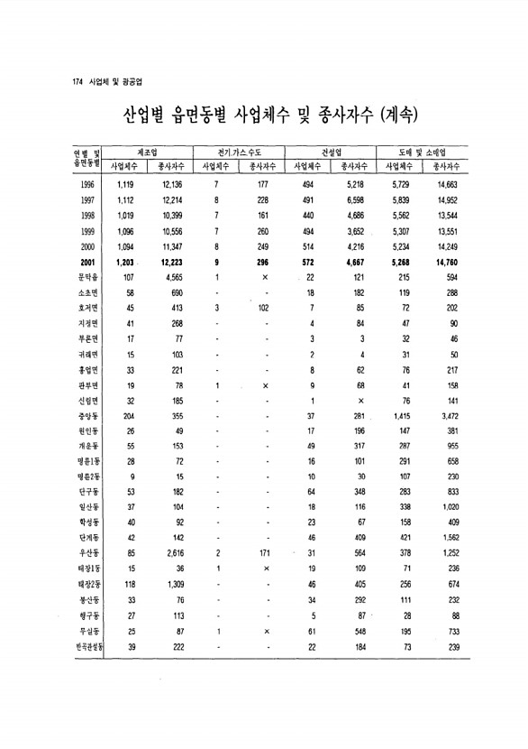 164페이지