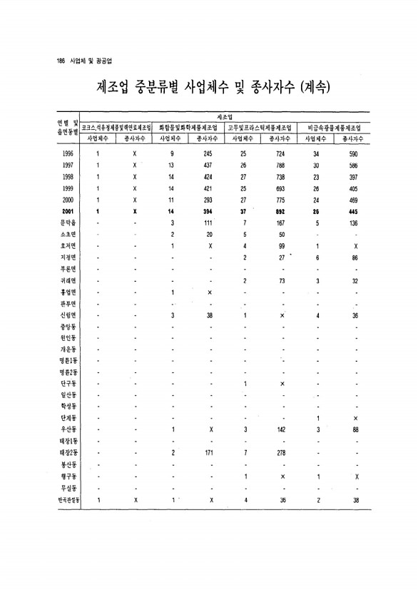 176페이지