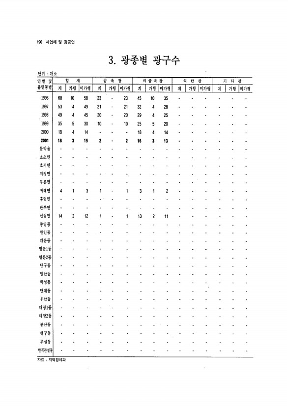 180페이지