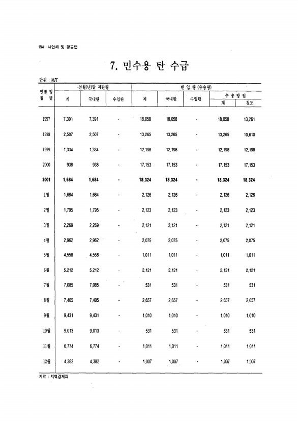 184페이지