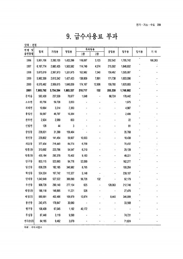 198페이지