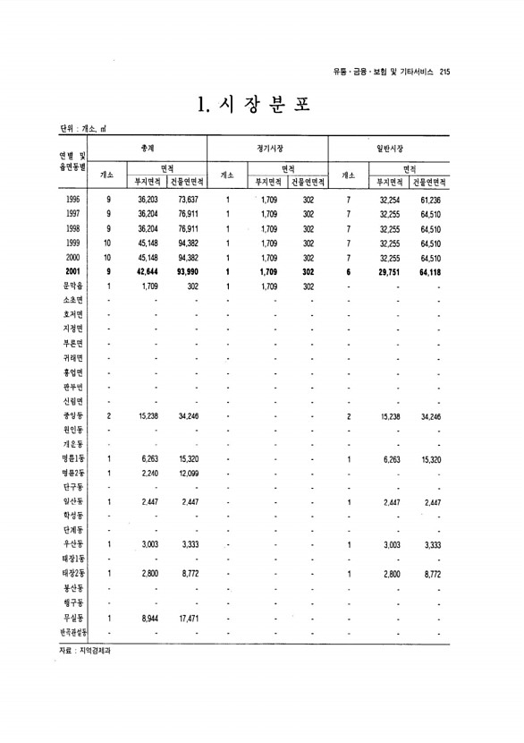 202페이지