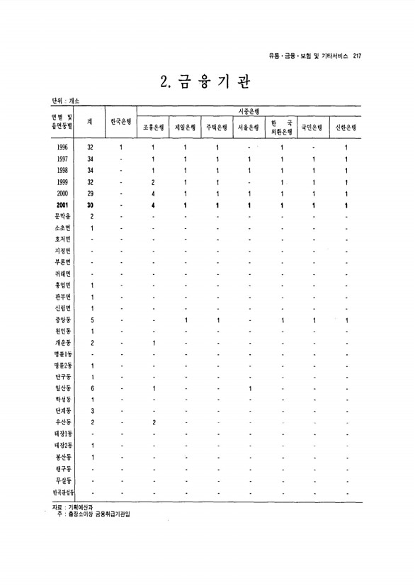 204페이지