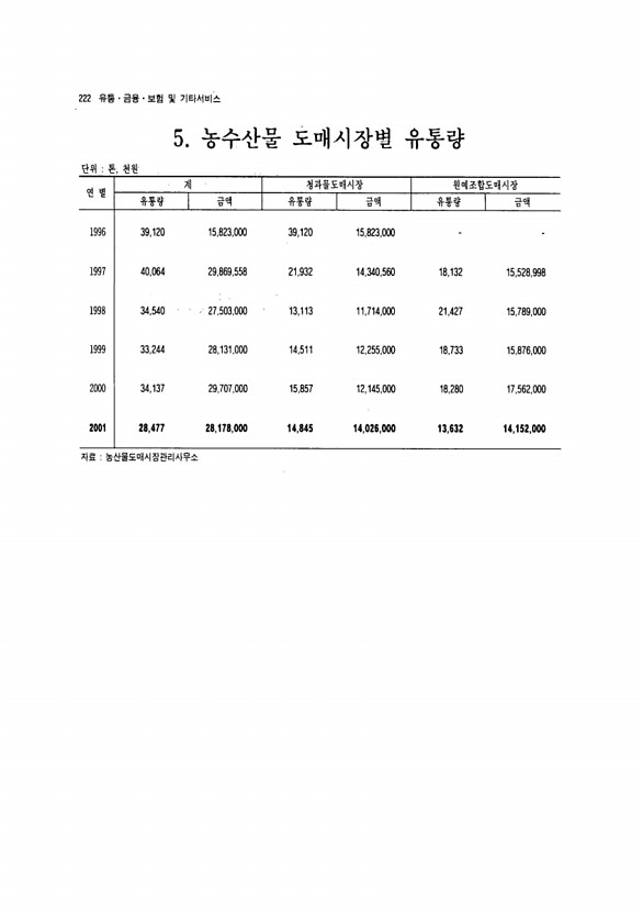 209페이지