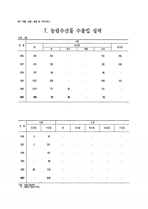 211페이지