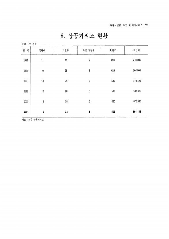 212페이지