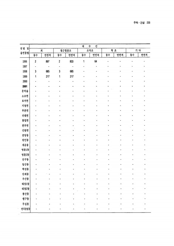 218페이지