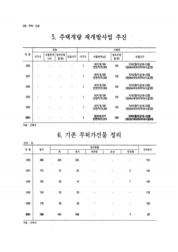 223페이지