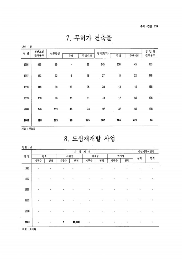 224페이지