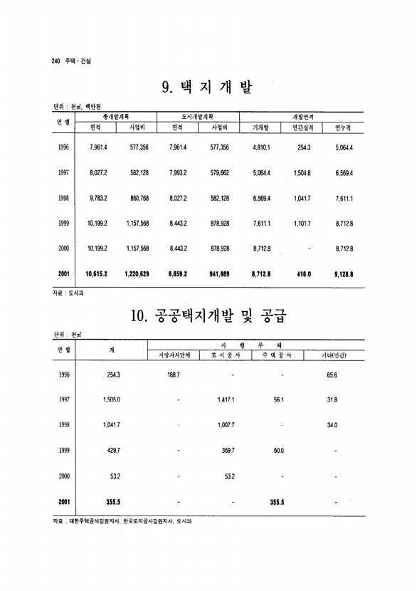 225페이지