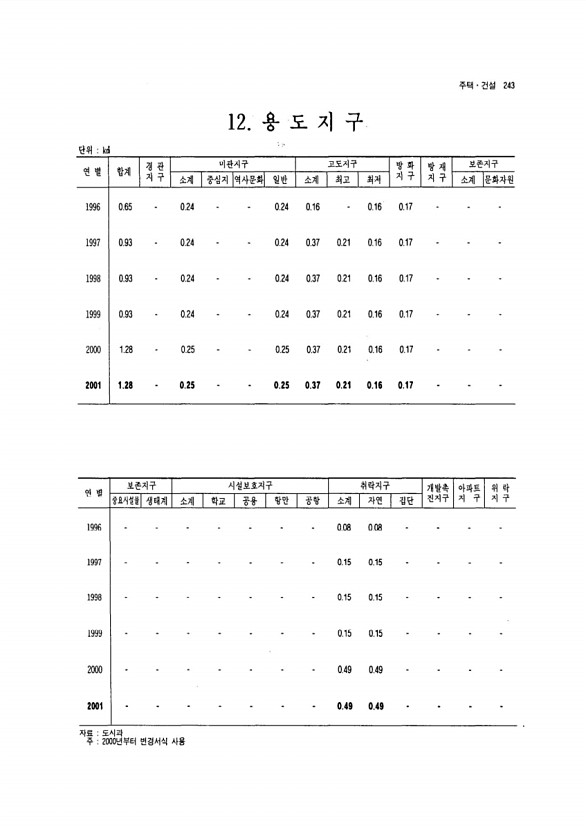 228페이지