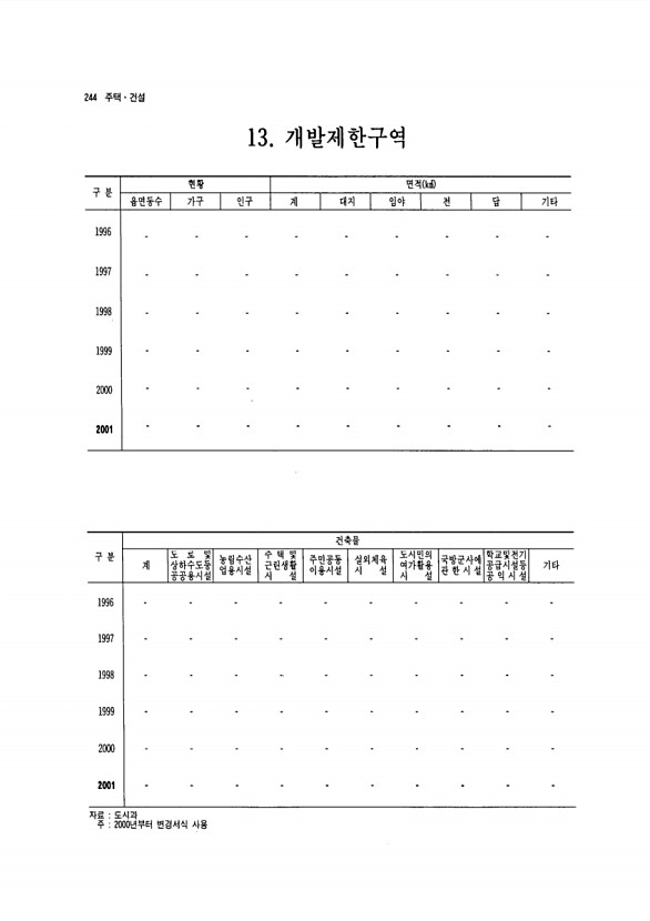 229페이지