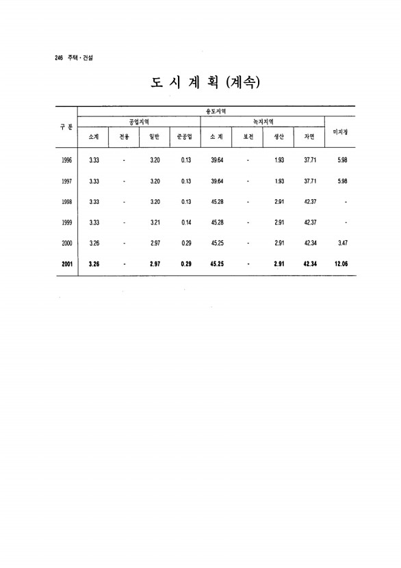 231페이지