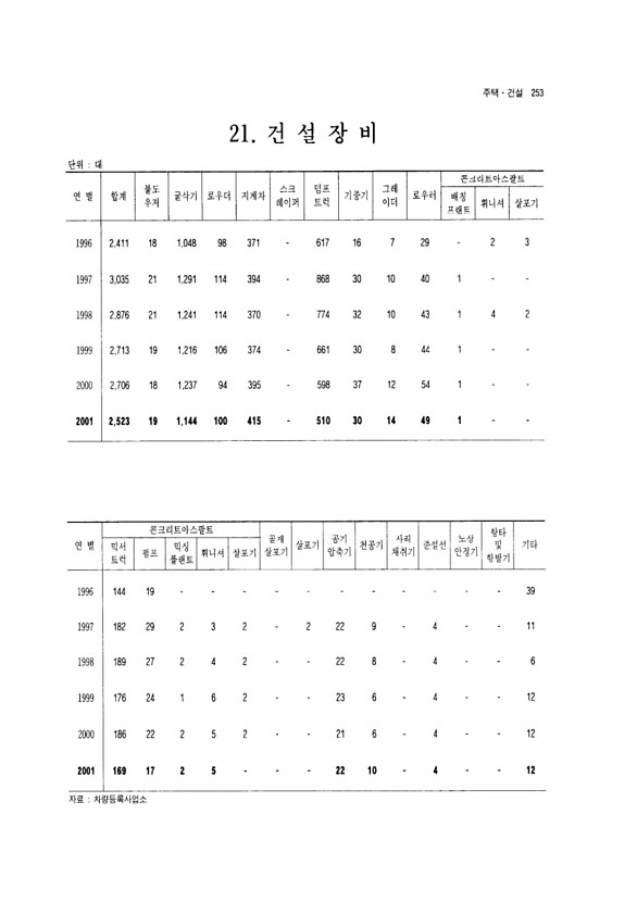 238페이지