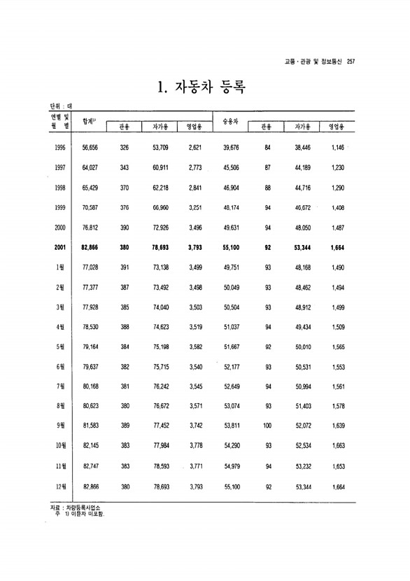 240페이지