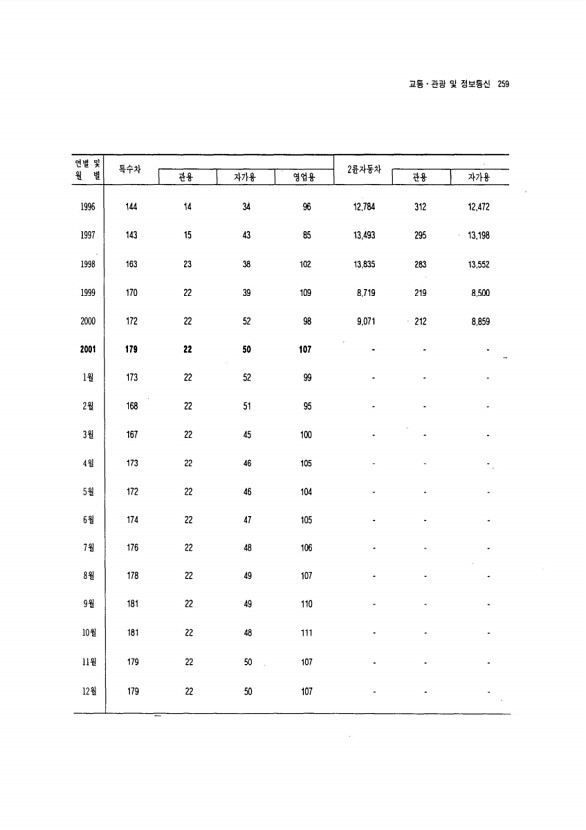 242페이지