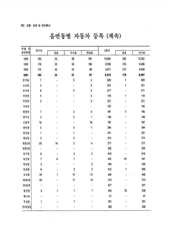 245페이지