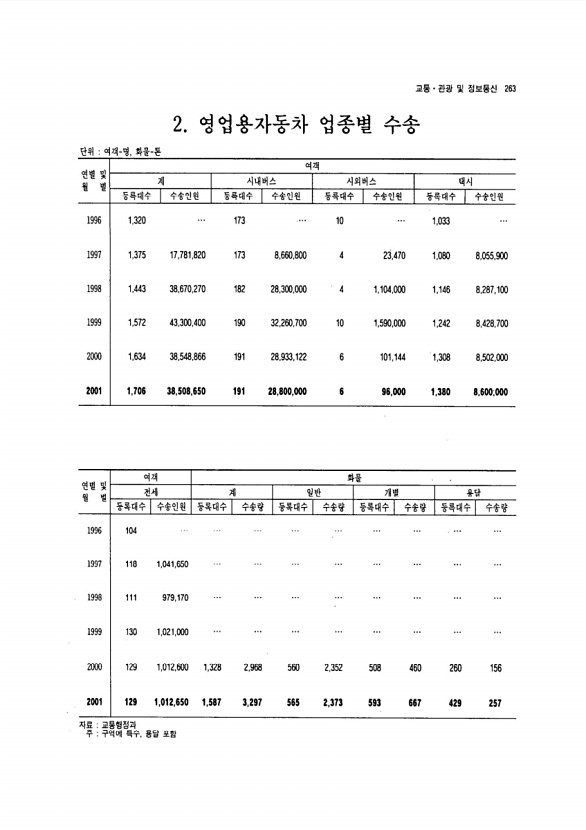 246페이지