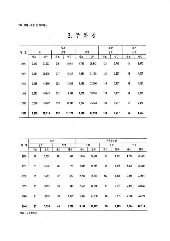 247페이지