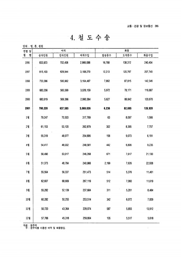 248페이지