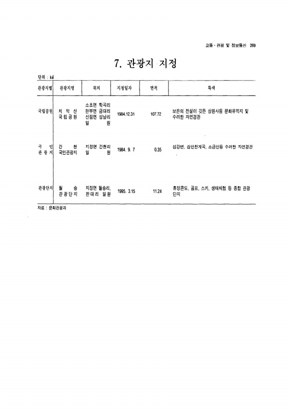 252페이지